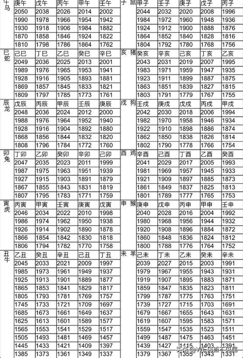 今年是什麼年|【十二生肖年份】12生肖年齡對照表、今年生肖 